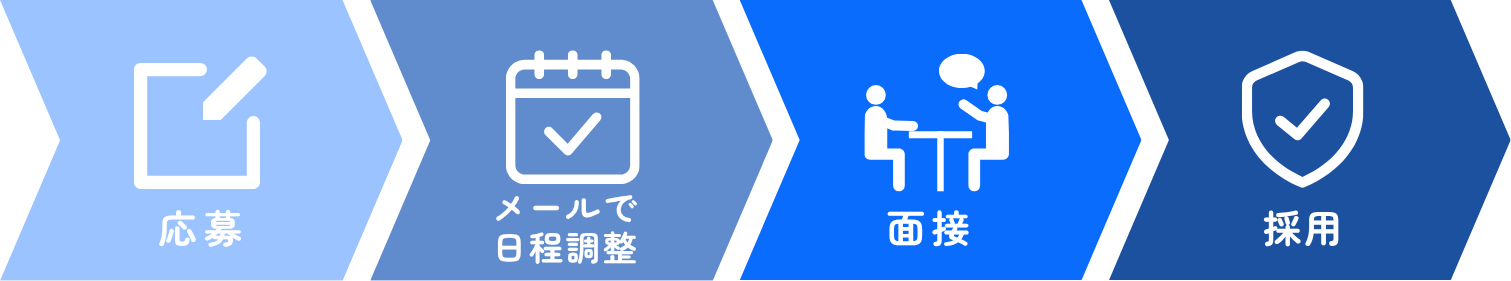 採用までの流れ
