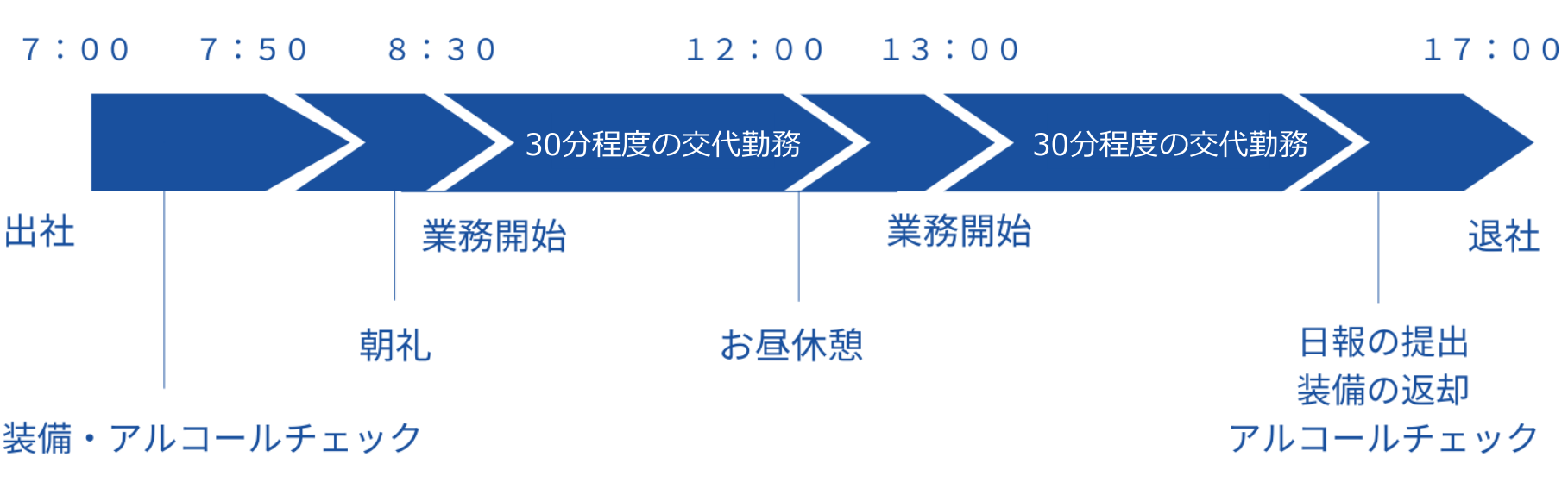 一日の流れ